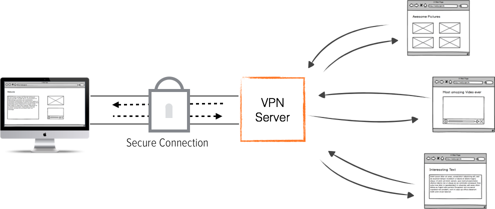 Перенести сервера сервера. Как работает VPN сервер схема. Впн сервера. Разработка впн. Схема подключения через сервер через впн.